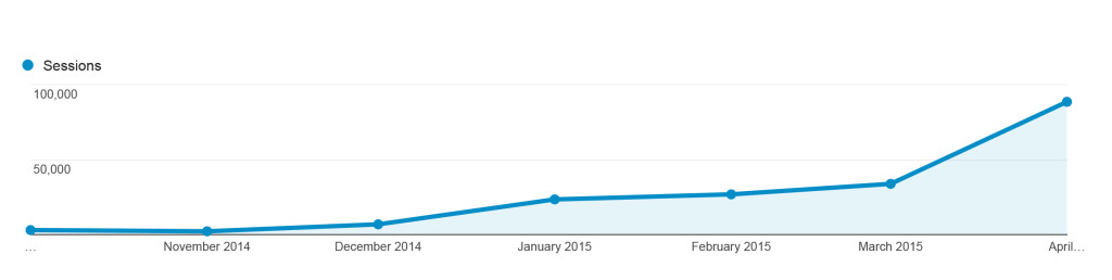 analytics